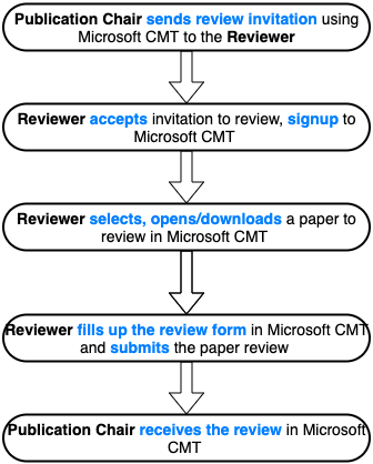 Bibliometrics